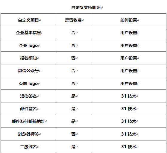 31轻会有哪些地方支持自定14.png